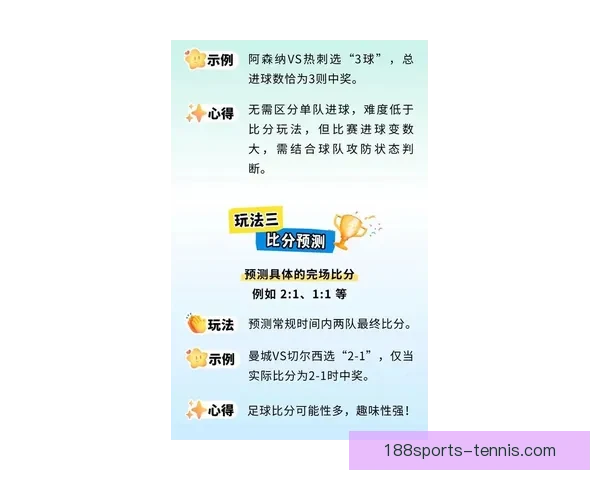 世界杯竞猜新玩法揭秘：精准预测赢取豪华大奖，挑战你的足球智慧